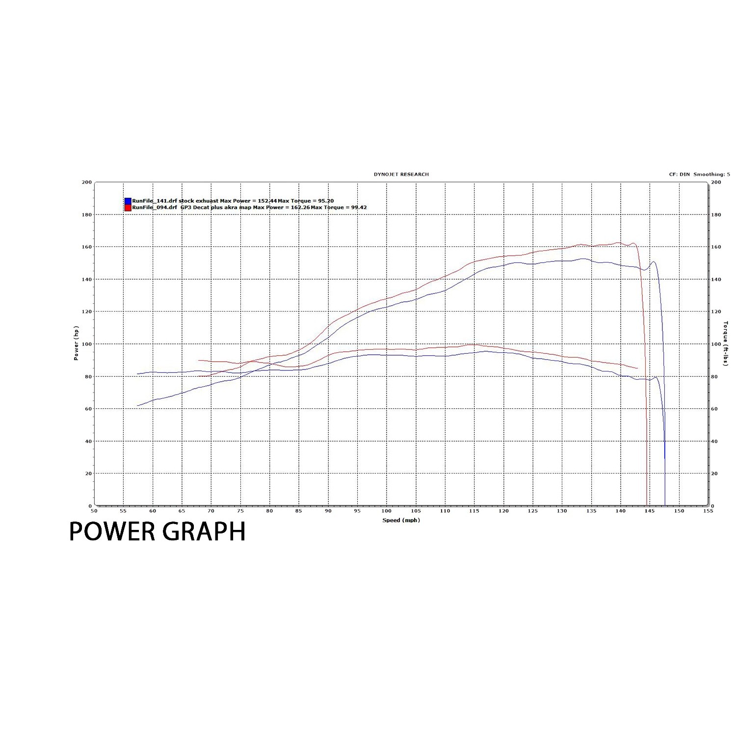 2014-2019 SDR1290 / 2016-2024 SDR1290GT GP3 Exhaust 画像 6