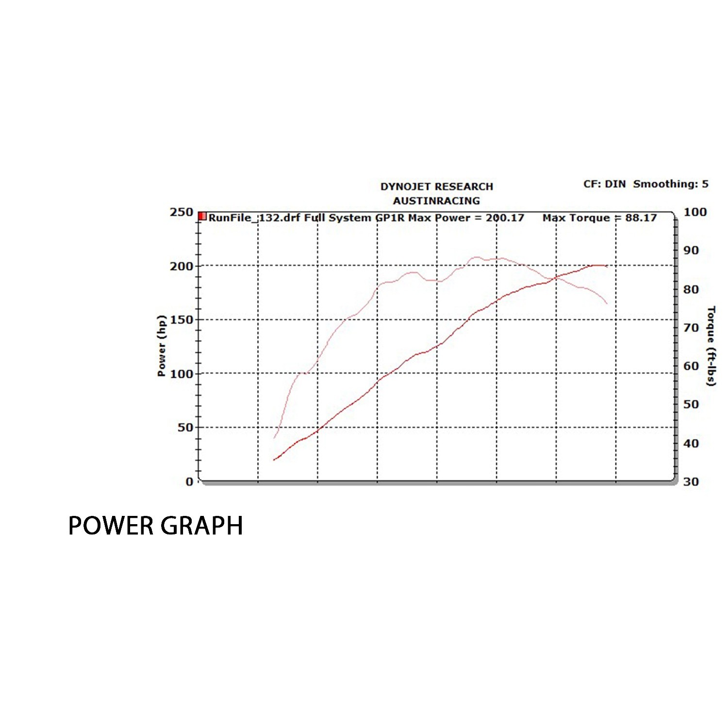 M1000RR（2021-2024） / S1000RR（2021-2026） GP3 Full 画像 6