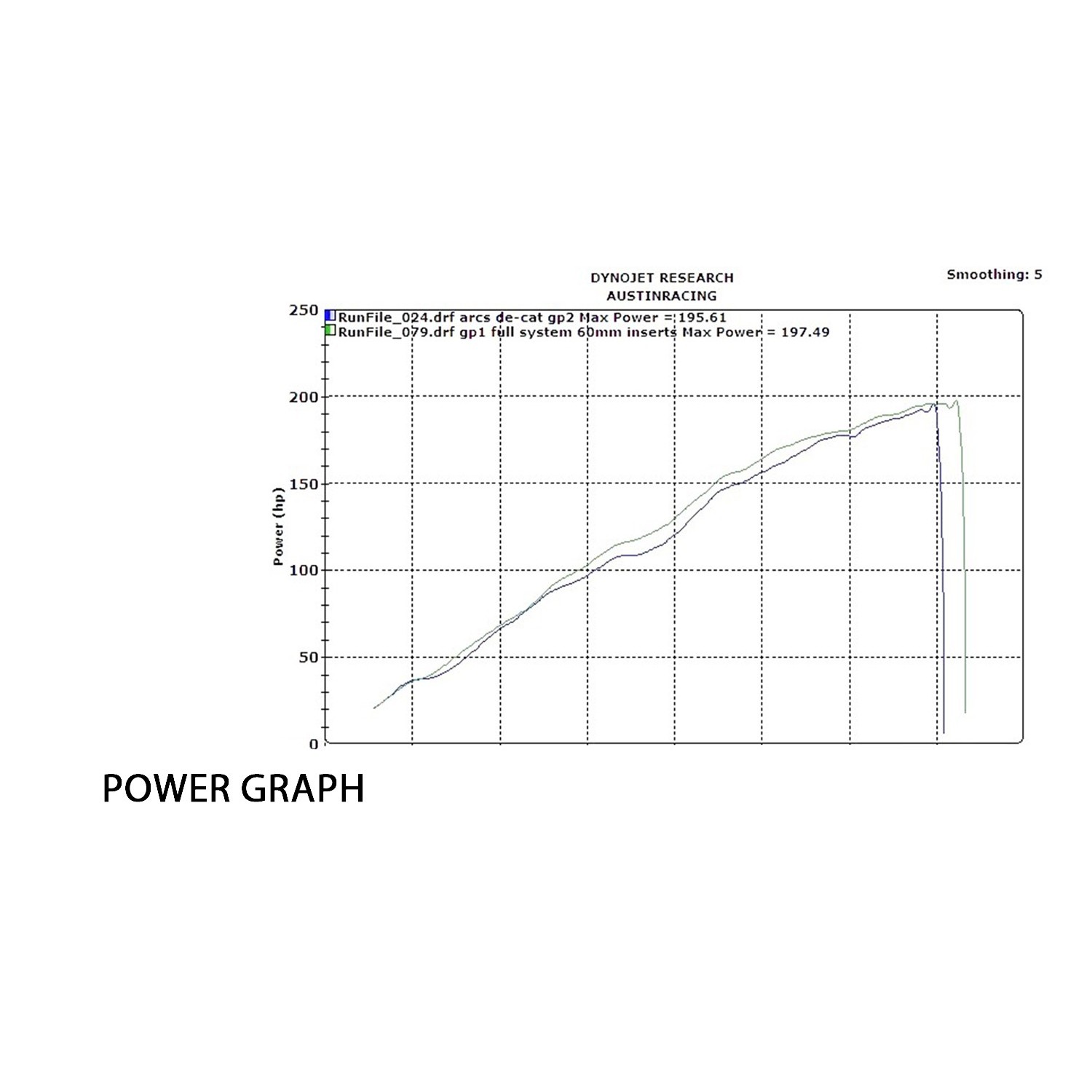 M1000RR（2021-2024） / S1000RR（2021-2026） GP3 Full 画像 7